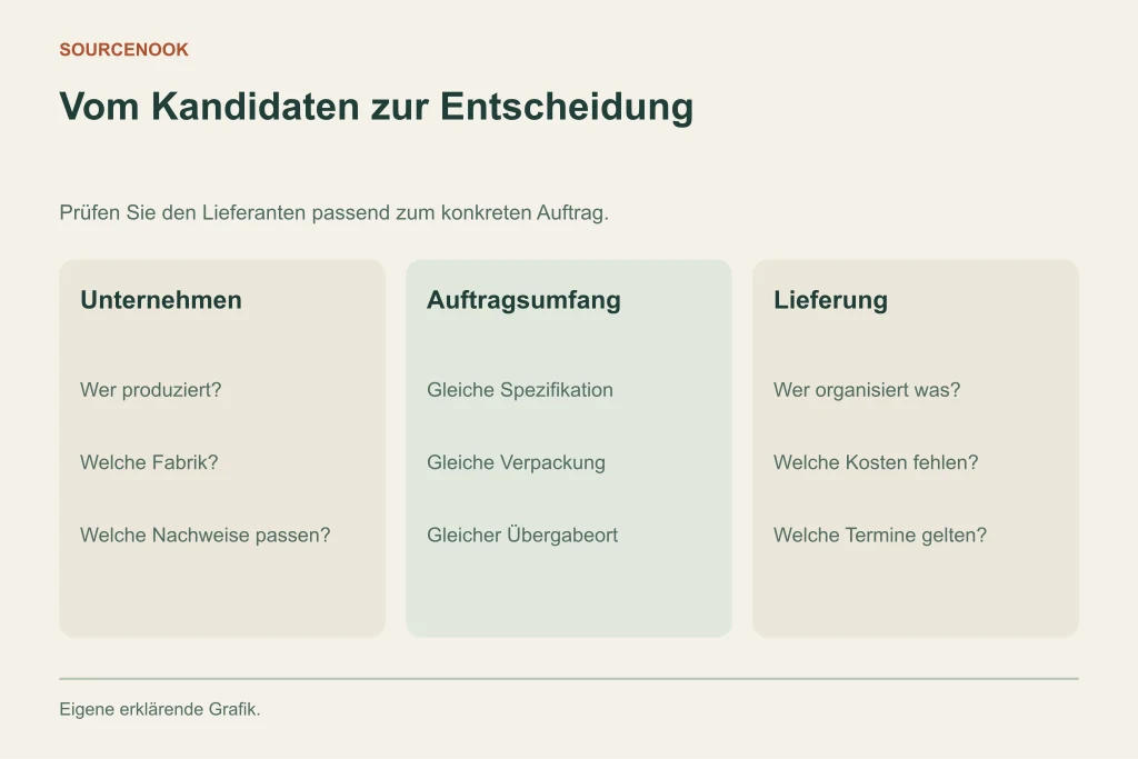 Vom Kandidaten zur Entscheidung. Unternehmen: Wer produziert?: Welche Fabrik?: Welche Nachweise passen?. Auftragsumfang: Gleiche Spezifikation: Gleiche Verpackung: Gleicher Übergabeort. Lieferung: Wer organisiert was?: Welche Kosten fehlen?: Welche Termine gelten?