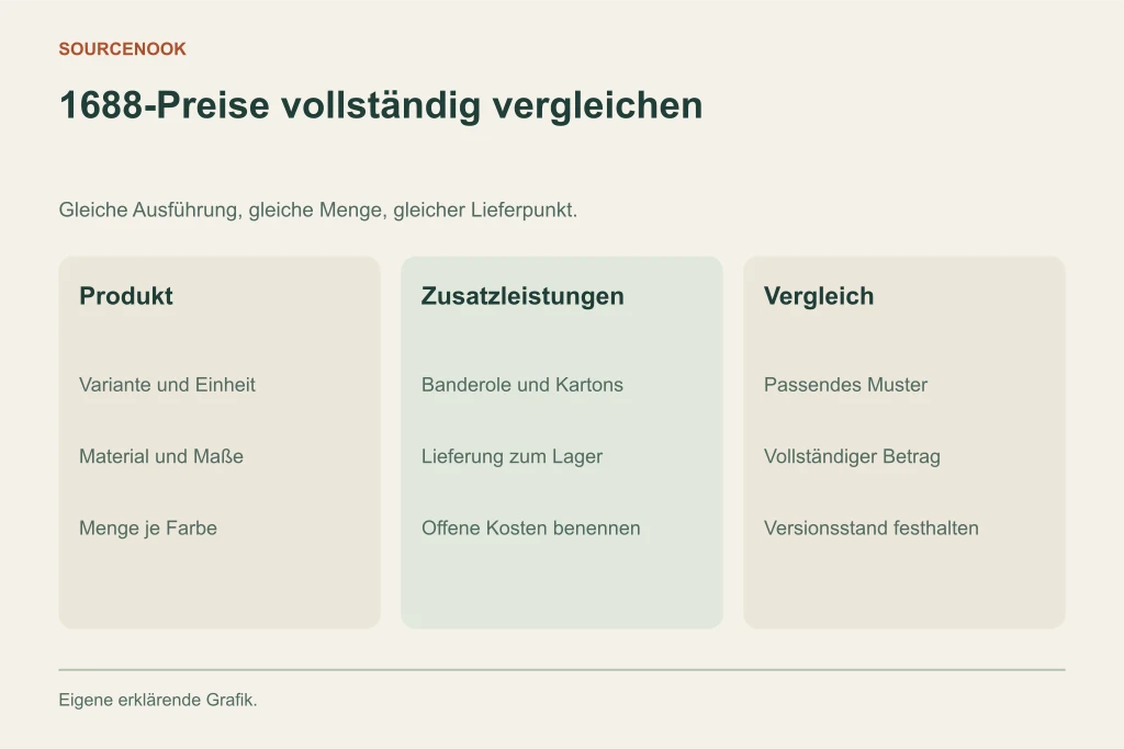 1688-Preise vollständig vergleichen. Produkt: Variante und Einheit: Material und Maße: Menge je Farbe. Zusatzleistungen: Banderole und Kartons: Lieferung zum Lager: Offene Kosten benennen. Vergleich: Passendes Muster: Vollständiger Betrag: Versionsstand festhalten