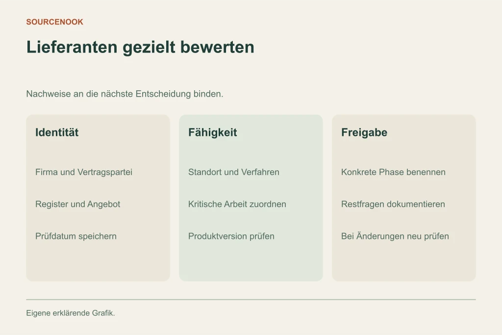 Lieferanten gezielt bewerten. Identität: Firma und Vertragspartei: Register und Angebot: Prüfdatum speichern. Fähigkeit: Standort und Verfahren: Kritische Arbeit zuordnen: Produktversion prüfen. Freigabe: Konkrete Phase benennen: Restfragen dokumentieren: Bei Änderungen neu prüfen