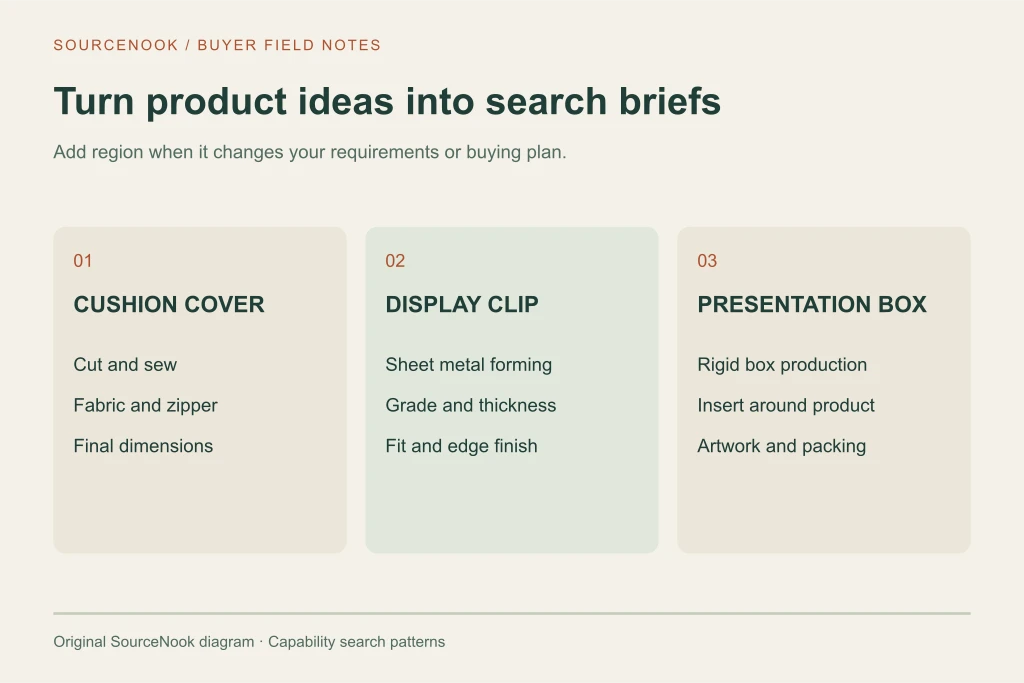 Three capability searches: cut-and-sew cushion covers, sheet-metal display clips and rigid presentation boxes with custom inserts.