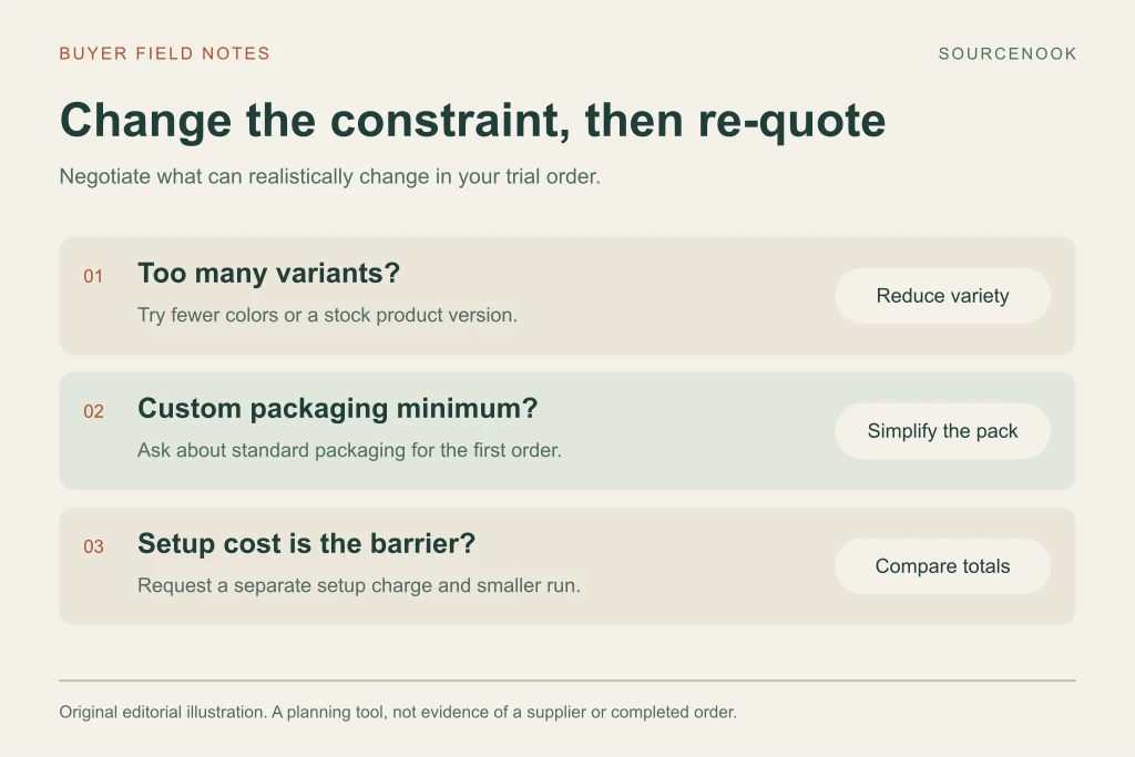 Possible MOQ discussions include reducing variants, simplifying packaging, and separating setup cost; supplier acceptance is not guaranteed.