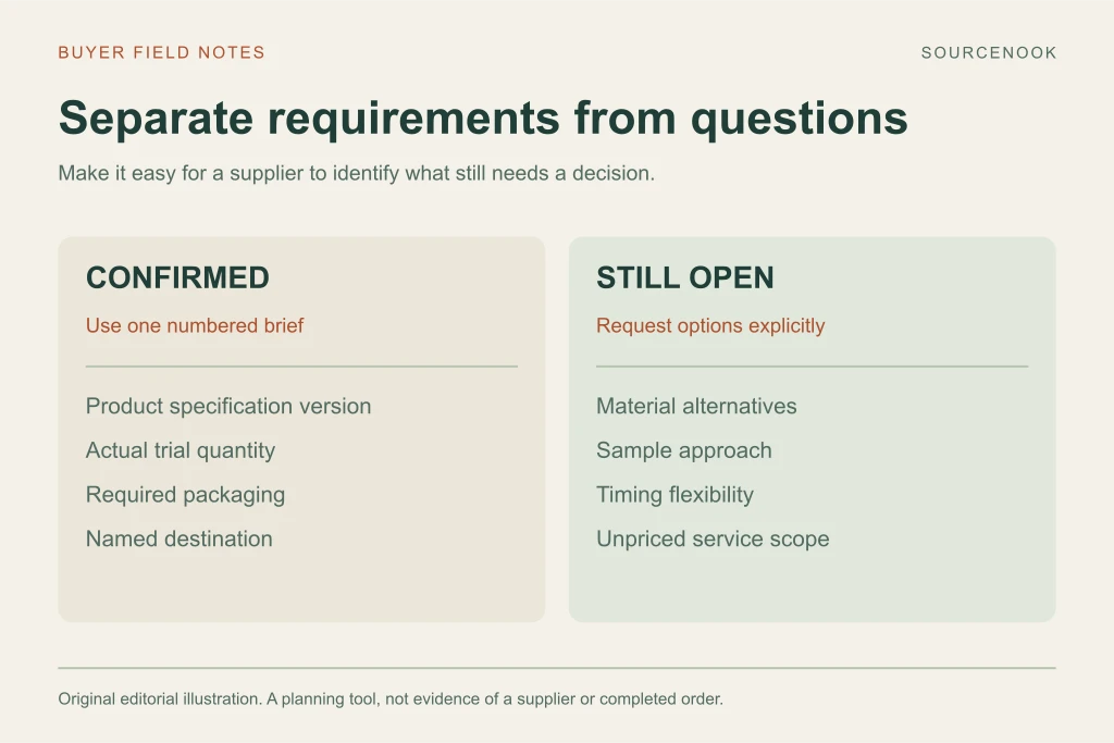 Keep confirmed RFQ requirements separate from undecided options rather than letting suppliers guess.
