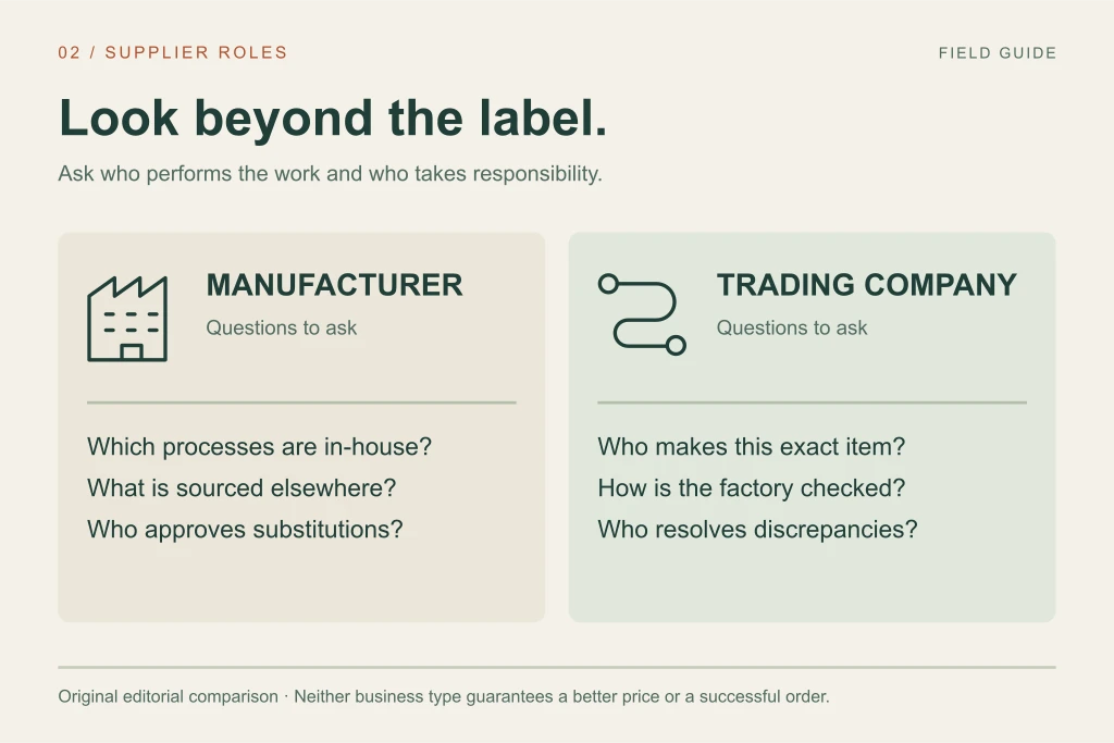 Manufacturers and trading companies both need to explain production responsibility, outsourced work and who handles changes.